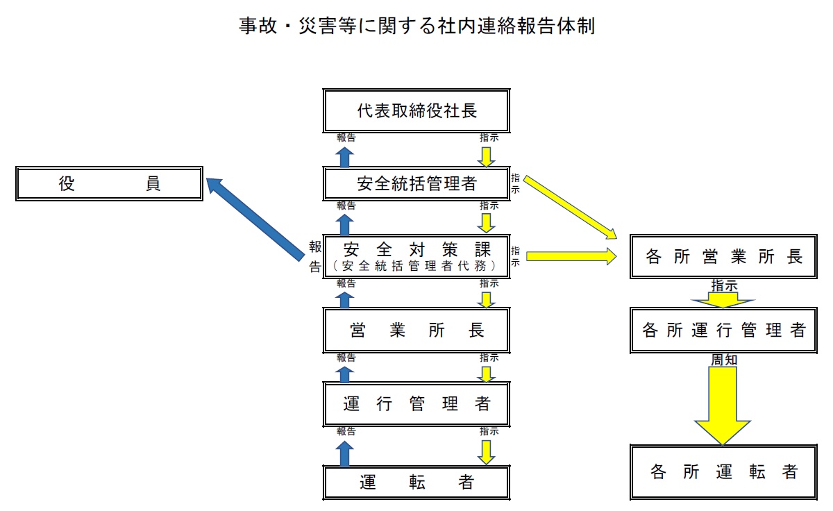 安全管理体制